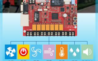 ZH-CF1多功能卡，大屏好助手！